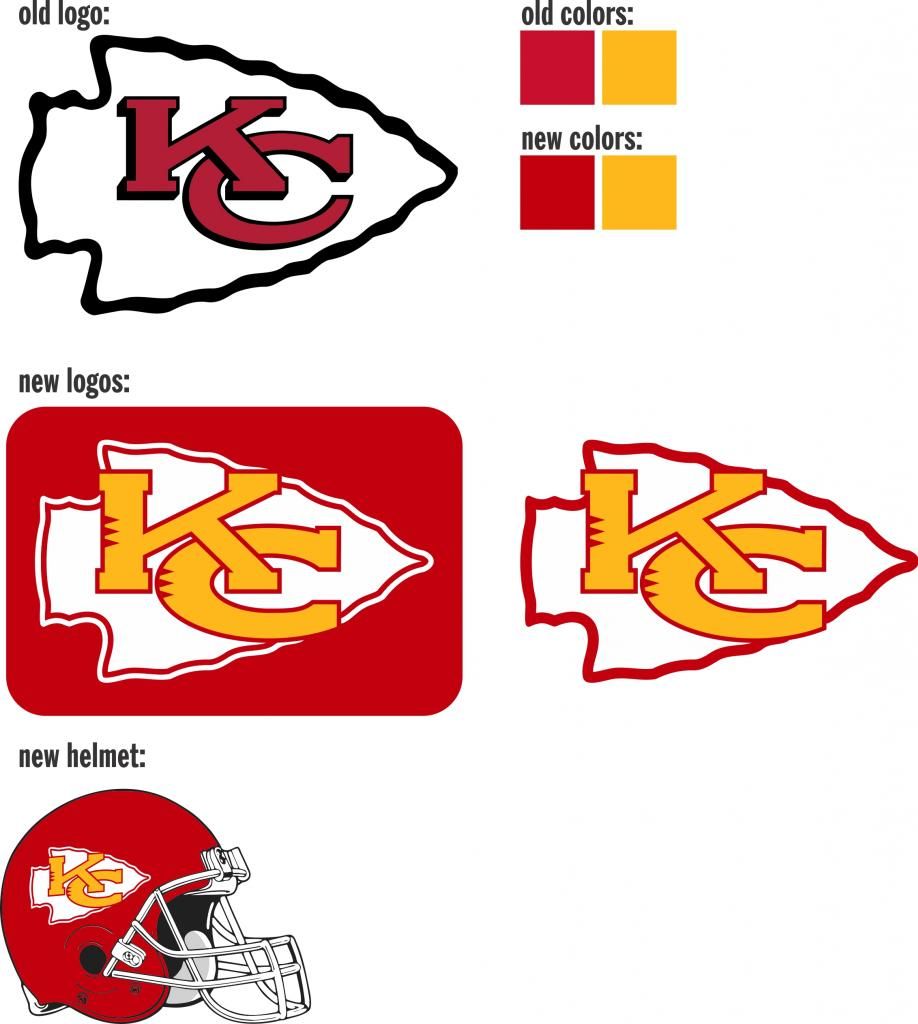 Kansas City Chiefs Logo Concept - Concepts - Chris Creamer's Sports ...